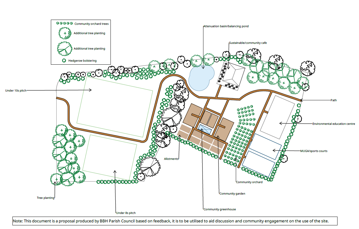 Future of former School Site